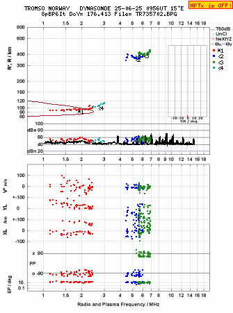 Click for original ionogram image