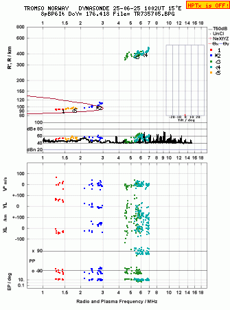Click for original ionogram image