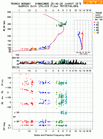 Click for original ionogram image