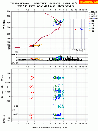 Click for original ionogram image