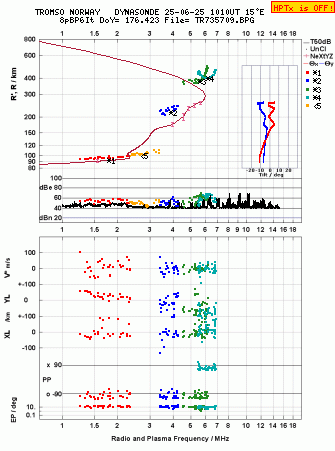 Click for original ionogram image