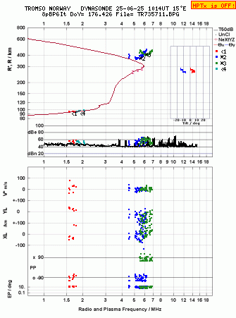 Click for original ionogram image