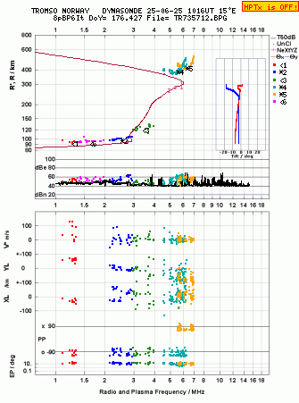 Click for original ionogram image