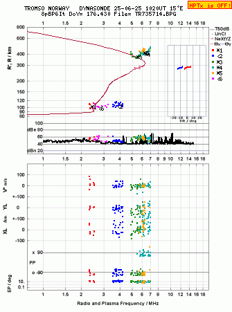 Click for original ionogram image