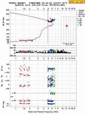 Click for original ionogram image