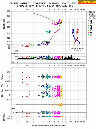 Click for original ionogram image