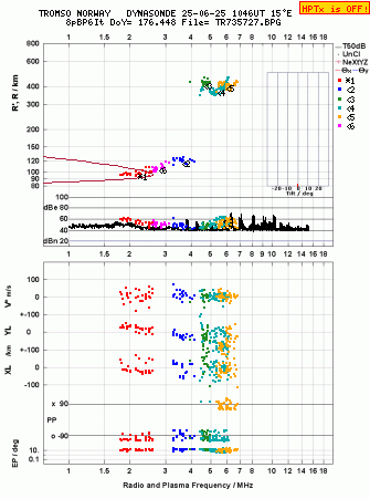 Click for original ionogram image