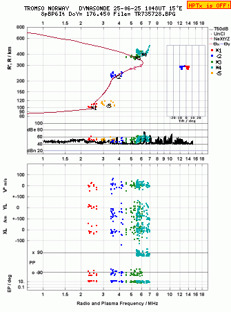Click for original ionogram image