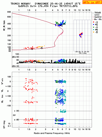Click for original ionogram image