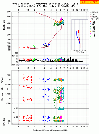 Click for original ionogram image