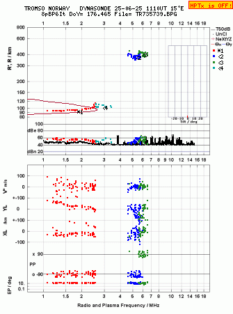 Click for original ionogram image