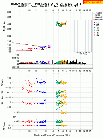 Click for original ionogram image