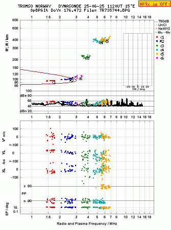 Click for original ionogram image