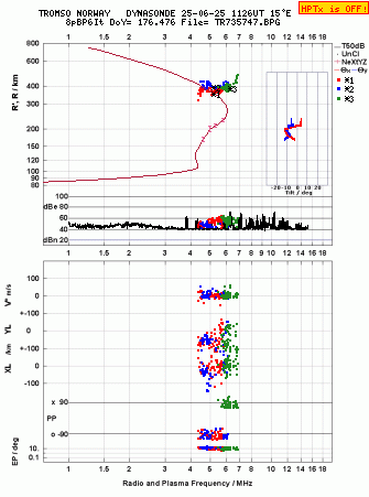 Click for original ionogram image