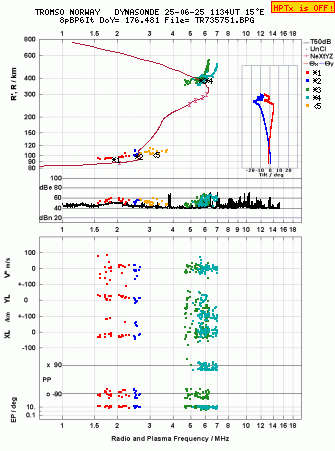 Click for original ionogram image