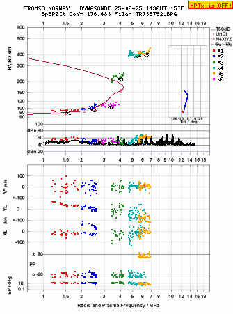 Click for original ionogram image