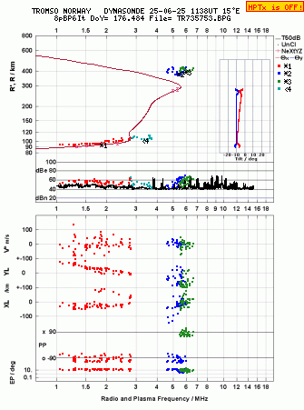 Click for original ionogram image