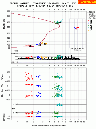 Click for original ionogram image