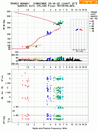 Click for original ionogram image