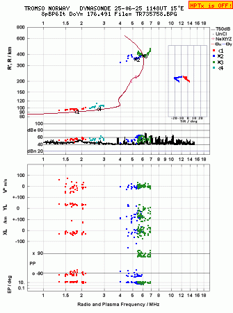 Click for original ionogram image