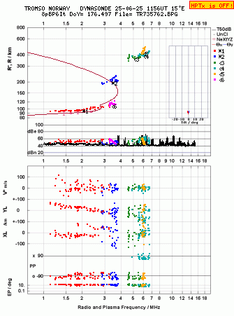Click for original ionogram image