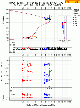Click for original ionogram image