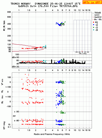 Click for original ionogram image