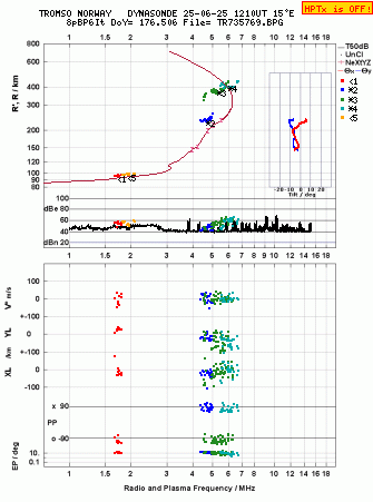 Click for original ionogram image