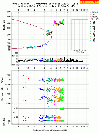 Click for original ionogram image