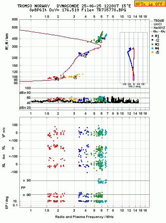 Click for original ionogram image