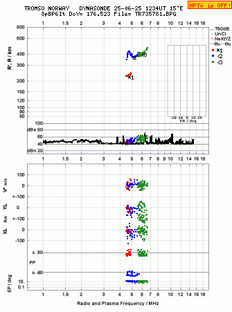 Click for original ionogram image