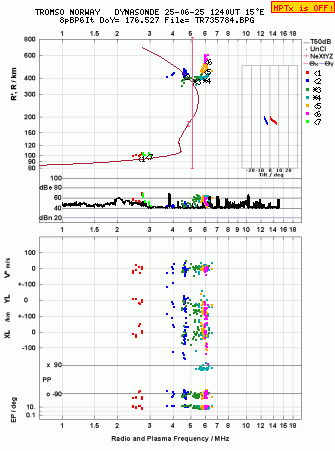 Click for original ionogram image