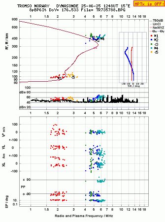 Click for original ionogram image