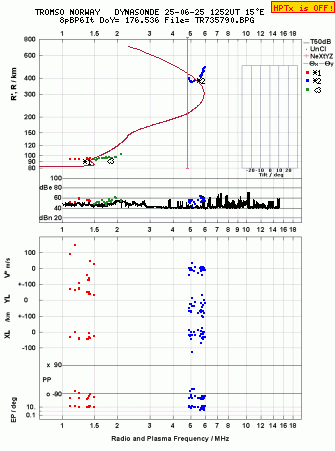 Click for original ionogram image