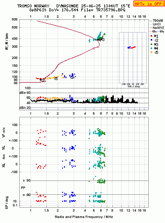 Click for original ionogram image