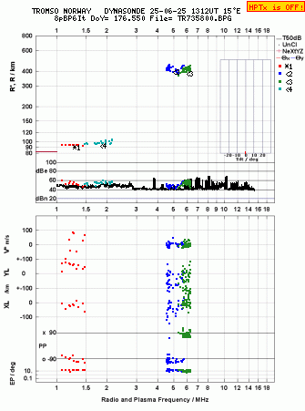 Click for original ionogram image