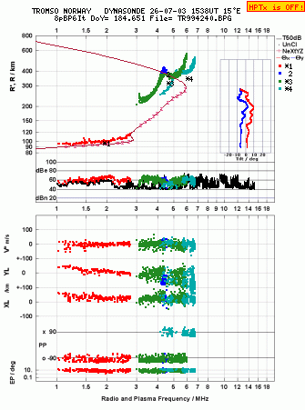 Click for original ionogram image