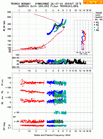 Click for original ionogram image