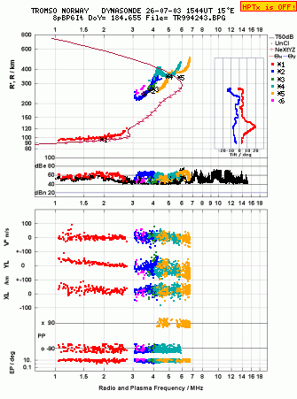 Click for original ionogram image