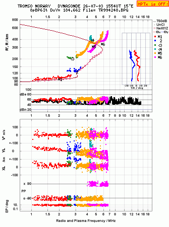 Click for original ionogram image