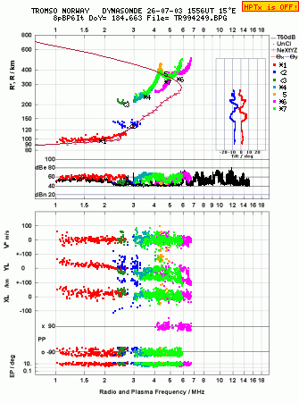 Click for original ionogram image