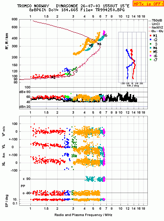 Click for original ionogram image