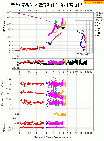 Click for original ionogram image