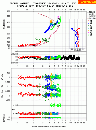 Click for original ionogram image