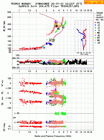Click for original ionogram image