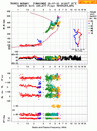 Click for original ionogram image
