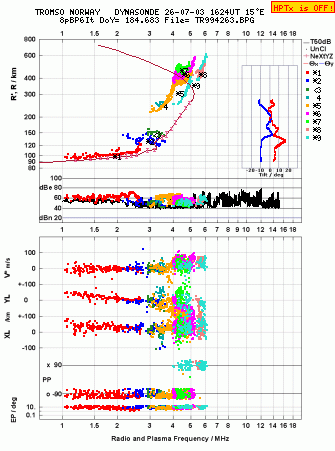 Click for original ionogram image