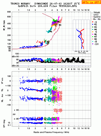 Click for original ionogram image