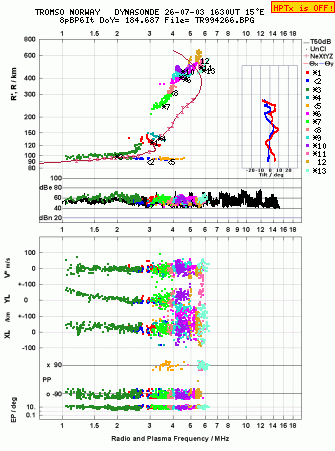 Click for original ionogram image