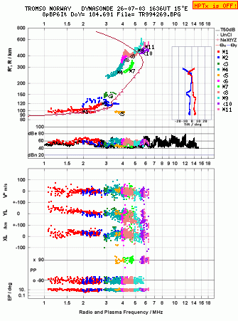 Click for original ionogram image